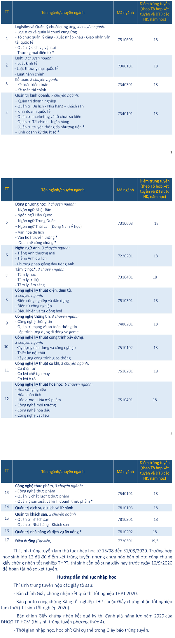 Điểm chuẩn học bạ Đại học Bà Rịa Vũng Tàu năm 2020 - Ảnh 1
