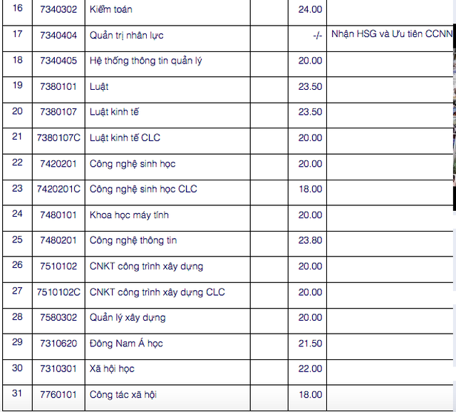 diem chuan hoc ba dh mo 1 nam 2020