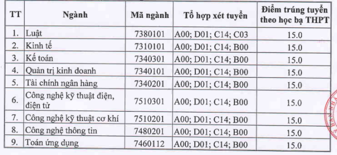 Điểm chuẩn học bạ Đại học Thái Bình năm 2020 đợt 1 - Ảnh 1