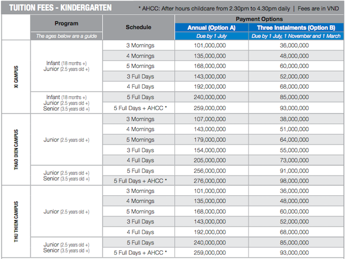 Học phí 10 trường mầm non quốc tế uy tín tại TP.HCM - Ảnh 8