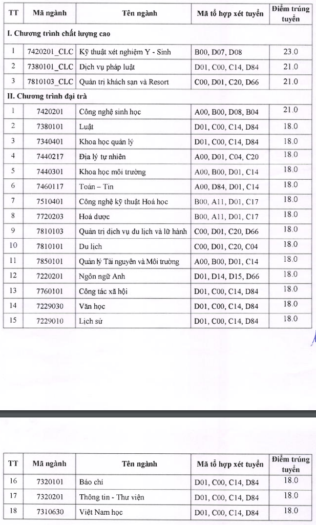 Đại học Khoa học - Đại học Thái Nguyên công bố điểm chuẩn xét tuyển học bạ 2020 - Ảnh 1