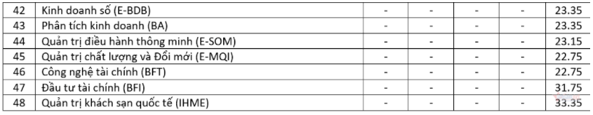 Điểm chuẩn 10 trường đại học TOP đầu Hà Nội các năm gần nhất - Ảnh 42