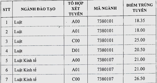 Điểm chuẩn 10 trường đại học TOP đầu Hà Nội các năm gần nhất - Ảnh 44