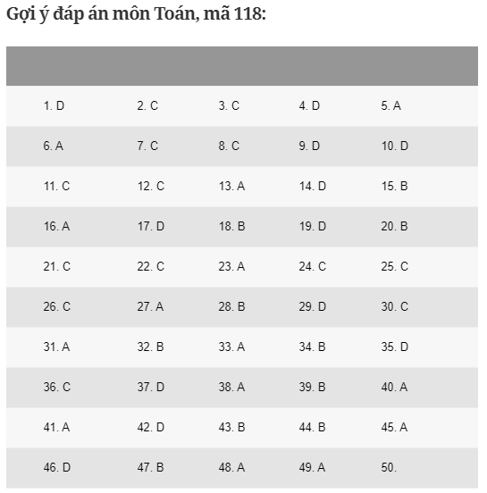 Đáp án gợi ý 24 mã đề thi môn Toán tốt nghiệp THPT 2020 - Ảnh 14