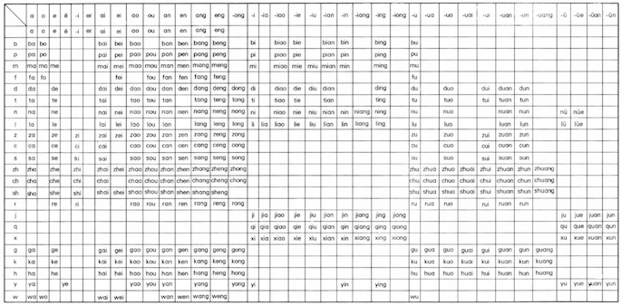 Các bước học Tiếng Trung hiệu quả nhất tại nhà cho người mới bắt đầu - Ảnh 2