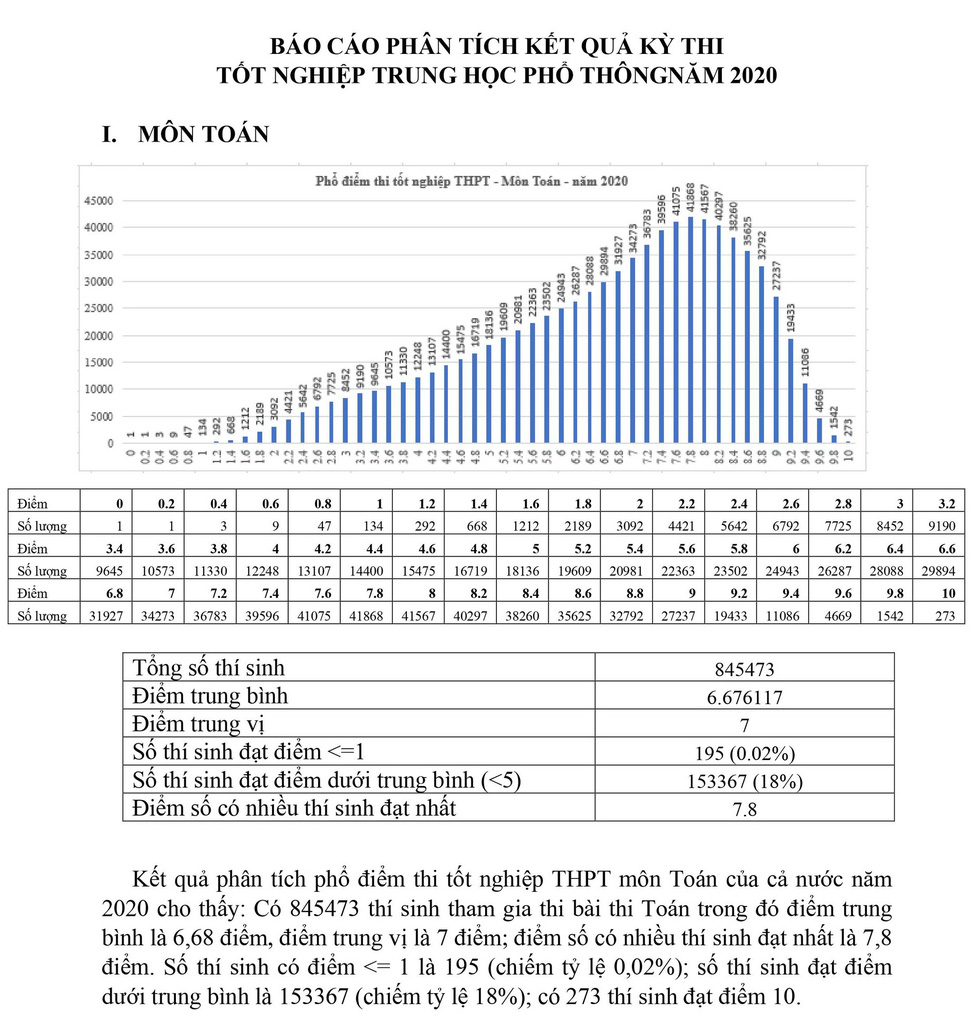 Điểm thi tốt nghiệp THPT có phản ảnh đúng chất lượng dạy học? - Ảnh 1