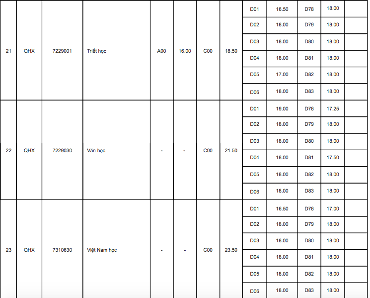 Điểm chuẩn 10 trường đại học TOP đầu Hà Nội các năm gần nhất - Ảnh 20