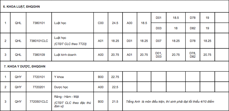 Điểm chuẩn 10 trường đại học TOP đầu Hà Nội các năm gần nhất - Ảnh 25