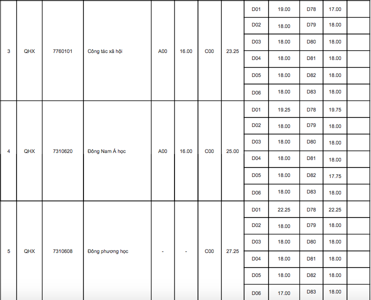 Điểm chuẩn 10 trường đại học TOP đầu Hà Nội các năm gần nhất - Ảnh 14