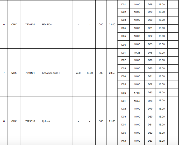 Điểm chuẩn 10 trường đại học TOP đầu Hà Nội các năm gần nhất - Ảnh 15
