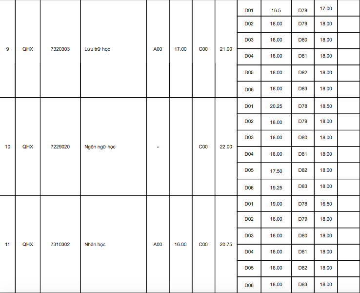 Điểm chuẩn 10 trường đại học TOP đầu Hà Nội các năm gần nhất - Ảnh 16