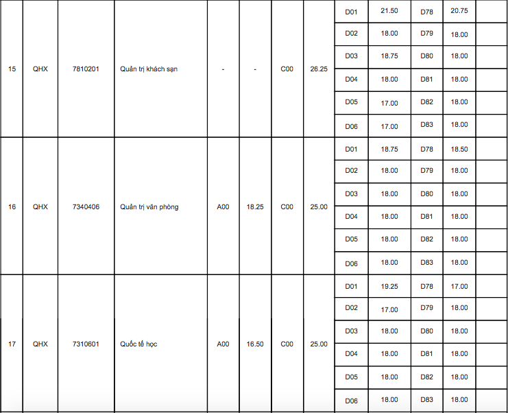 Điểm chuẩn 10 trường đại học TOP đầu Hà Nội các năm gần nhất - Ảnh 18