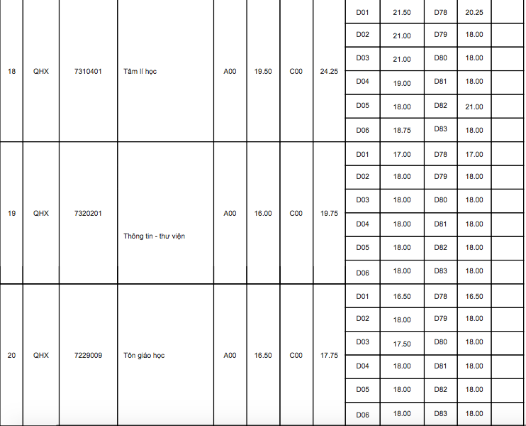 Điểm chuẩn 10 trường đại học TOP đầu Hà Nội các năm gần nhất - Ảnh 19