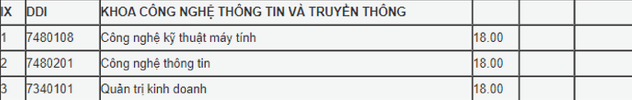 Điểm chuẩn học bạ Khoa Công nghệ Thông tin và Truyền thông - ĐH Đà Nẵng năm 2020 - Ảnh 1