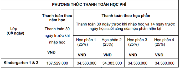 Học phí 10 trường mầm non quốc tế uy tín tại TP.HCM - Ảnh 5