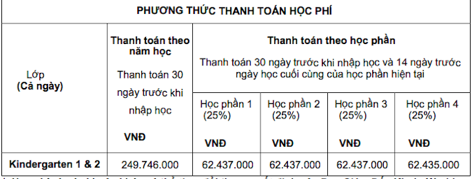 Học phí 10 trường mầm non quốc tế uy tín tại TP.HCM - Ảnh 6