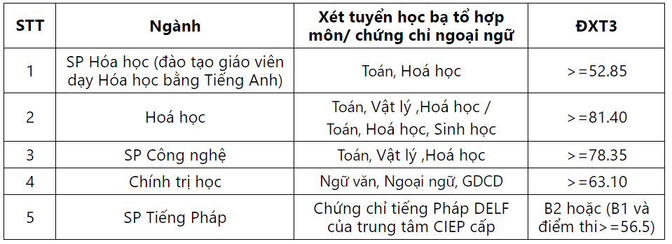 Điểm chuẩn 10 trường đại học TOP đầu Hà Nội các năm gần nhất - Ảnh 34