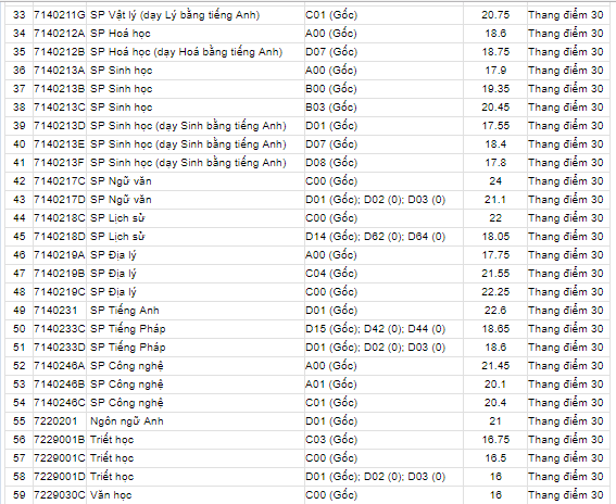 Điểm chuẩn 10 trường đại học TOP đầu Hà Nội các năm gần nhất - Ảnh 36