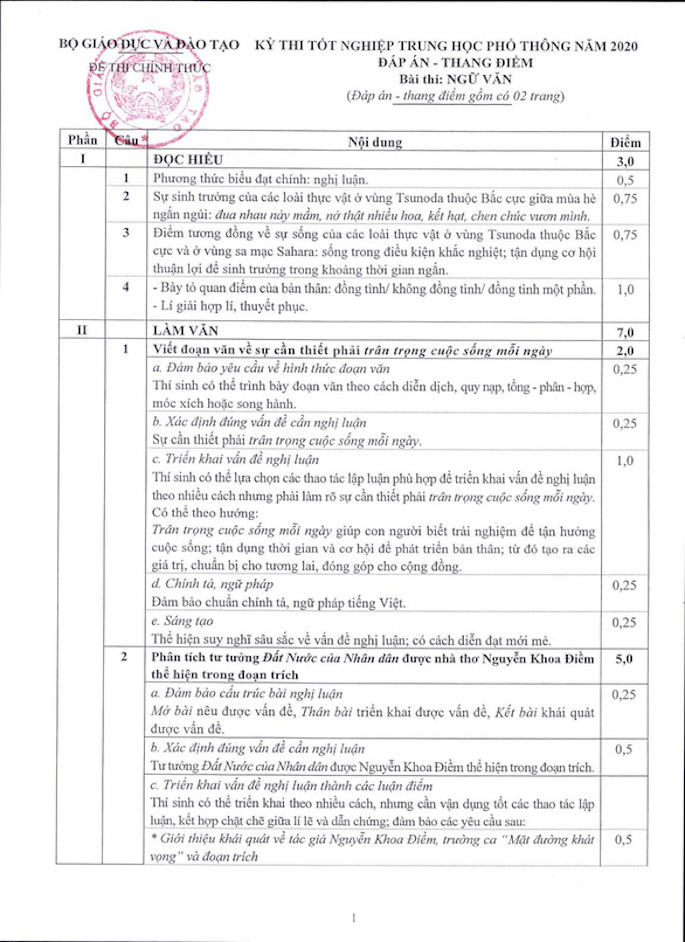 Thang điểm chính thức môn Văn kỳ thi tốt nghiệp THPT quốc gia 2020 - Ảnh 1