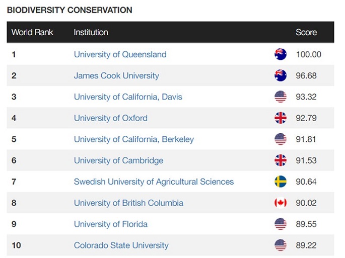 Hành trình du học từ Singapore sang Úc - Học bổng 100% - Không cần về nước visa - Ảnh 4