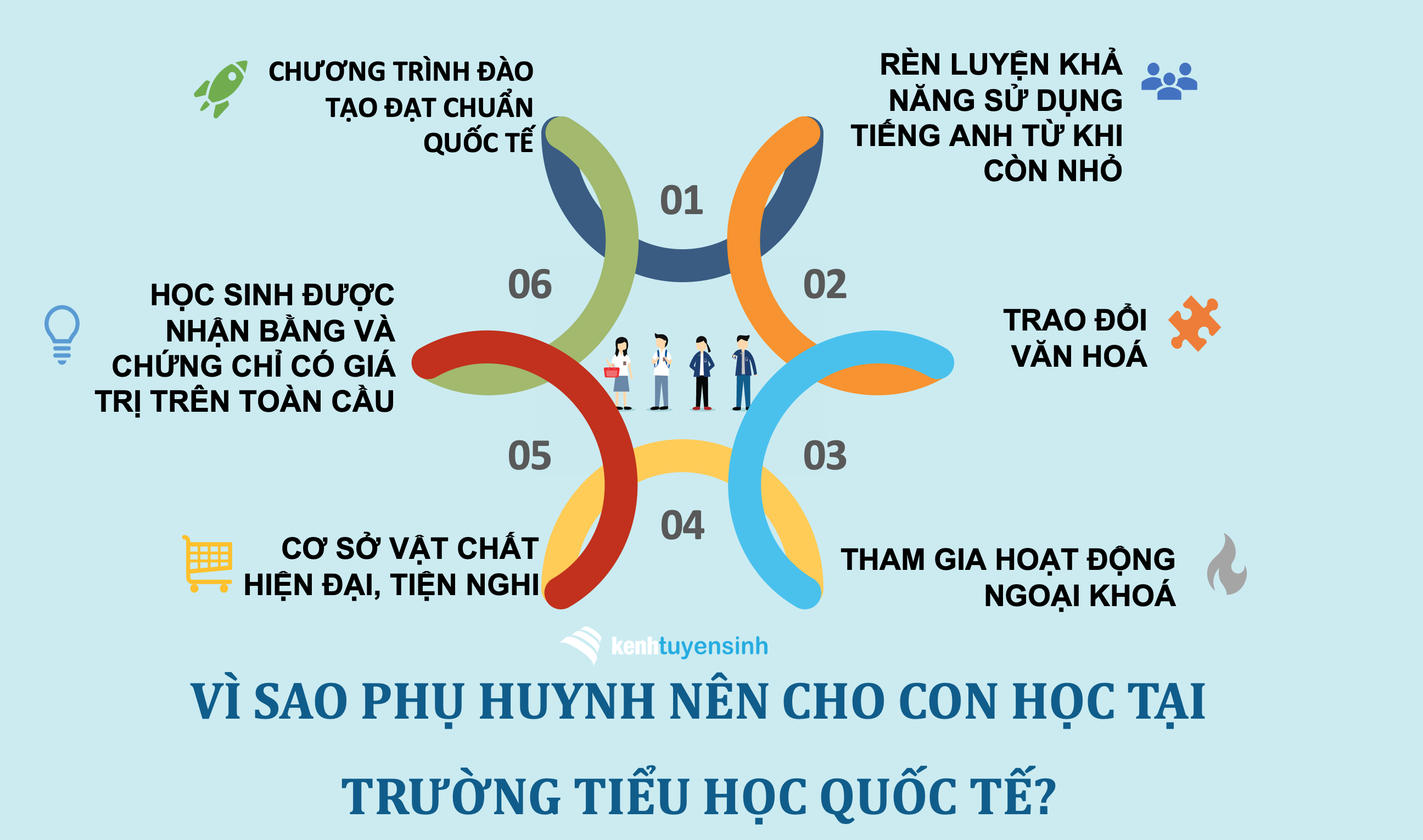 Trường tiểu học quốc tế nào tốt ở TPHCM? - Ảnh 1