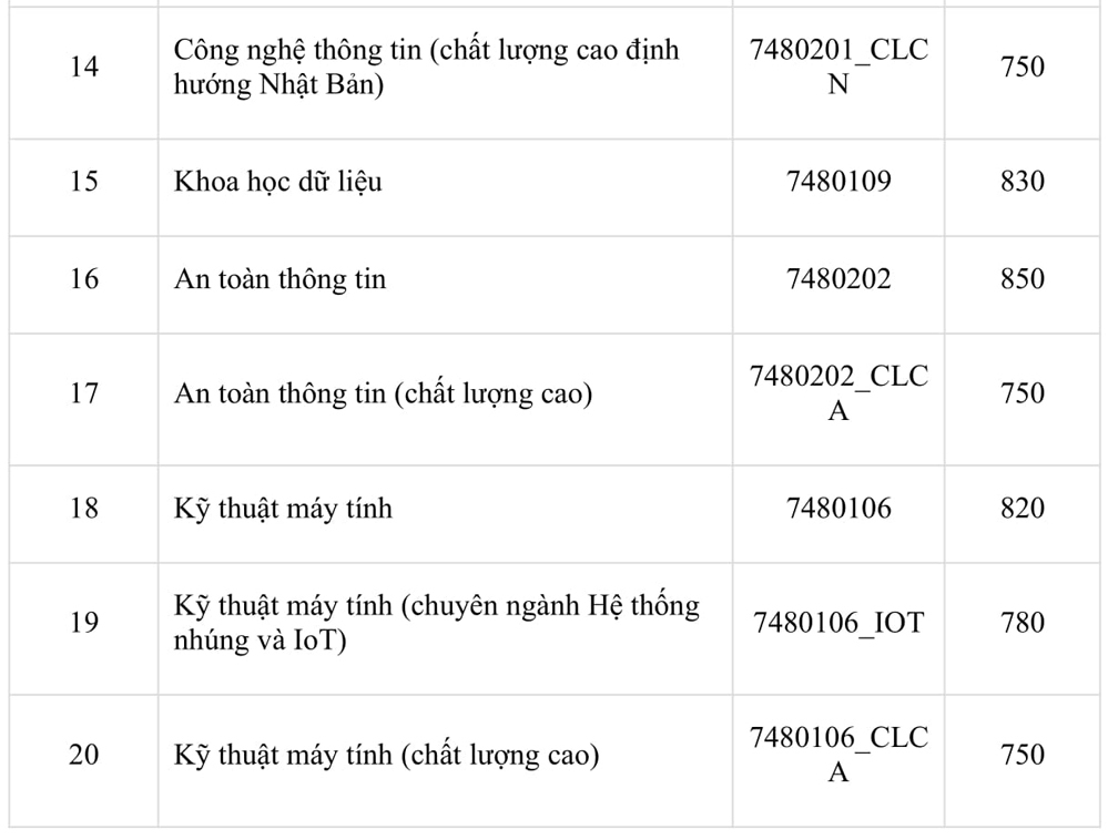 Các trường thuộc ĐH Quốc Gia TP.HCM công bố điểm chuẩn đánh giá năng lực - Ảnh 8