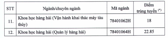Điểm chuẩn học bạ ĐH Giao thông Vận tải TPHCM năm 2020 - Ảnh 3