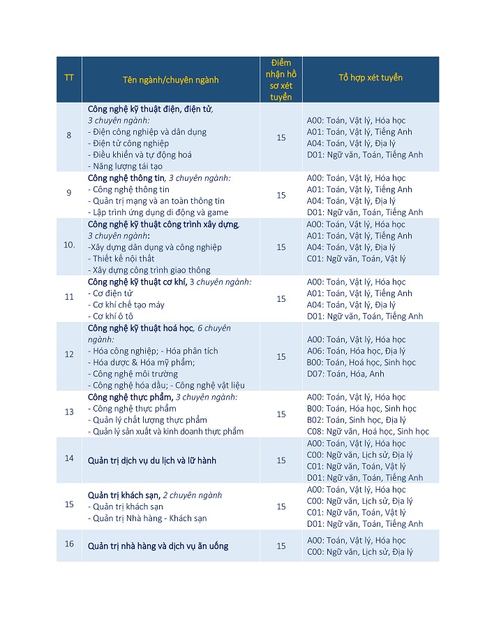 điểm xét tuyển 2020
