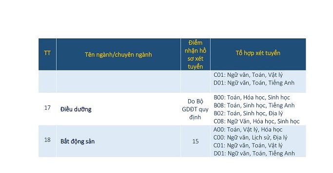 điểm xét tuyển 2020