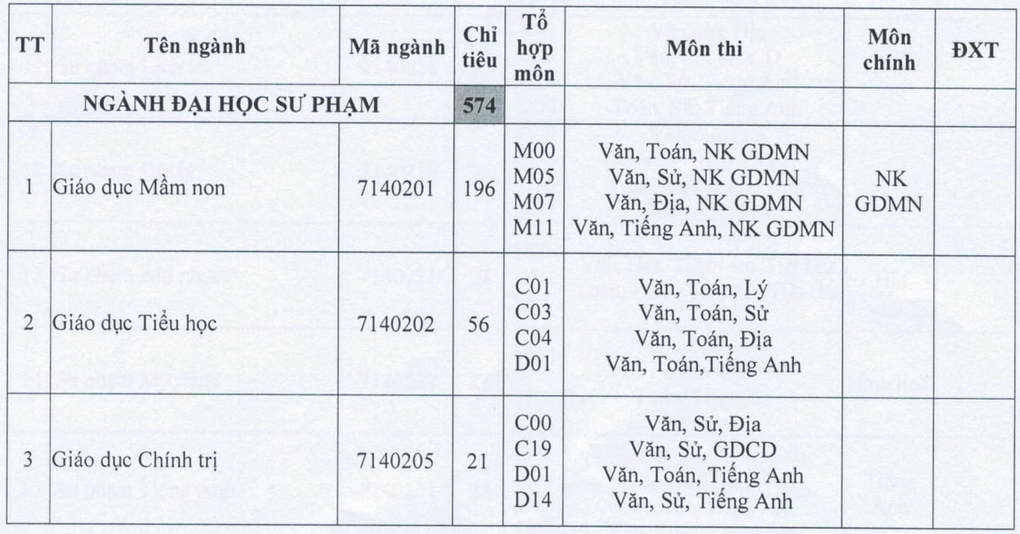 Điểm sàn ĐH 2020: Nhiều đại học lấy điểm sàn từ 14-15 điểm - Ảnh 8
