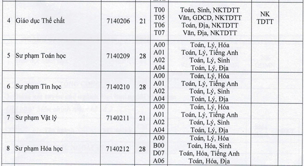 Điểm sàn ĐH 2020: Nhiều đại học lấy điểm sàn từ 14-15 điểm - Ảnh 9