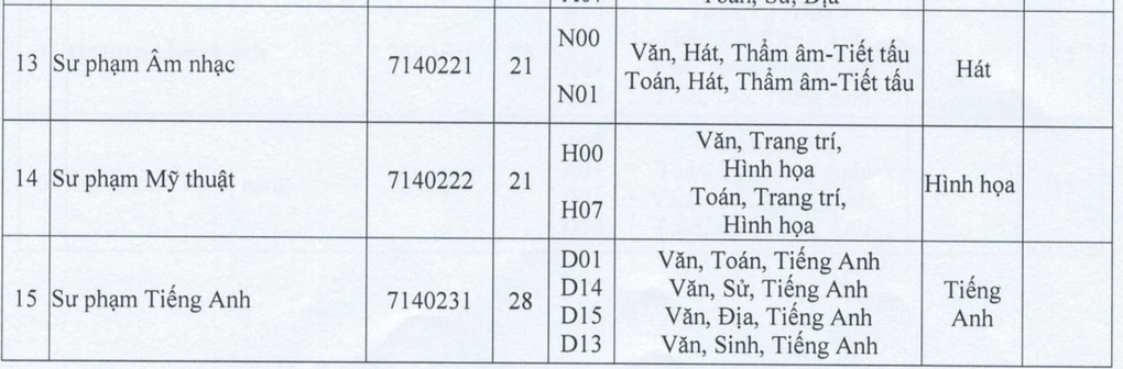 Điểm sàn ĐH 2020: Nhiều đại học lấy điểm sàn từ 14-15 điểm - Ảnh 11