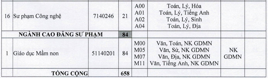 Điểm sàn ĐH 2020: Nhiều đại học lấy điểm sàn từ 14-15 điểm - Ảnh 12
