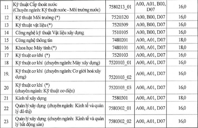 Điểm chuẩn ĐH 2020: Thêm 11 trường công bố điểm sàn - Ảnh 6