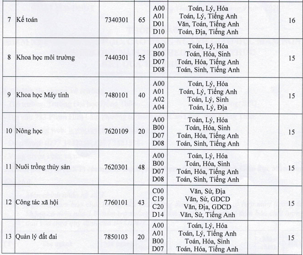 Điểm sàn ĐH 2020: Nhiều đại học lấy điểm sàn từ 14-15 điểm - Ảnh 14