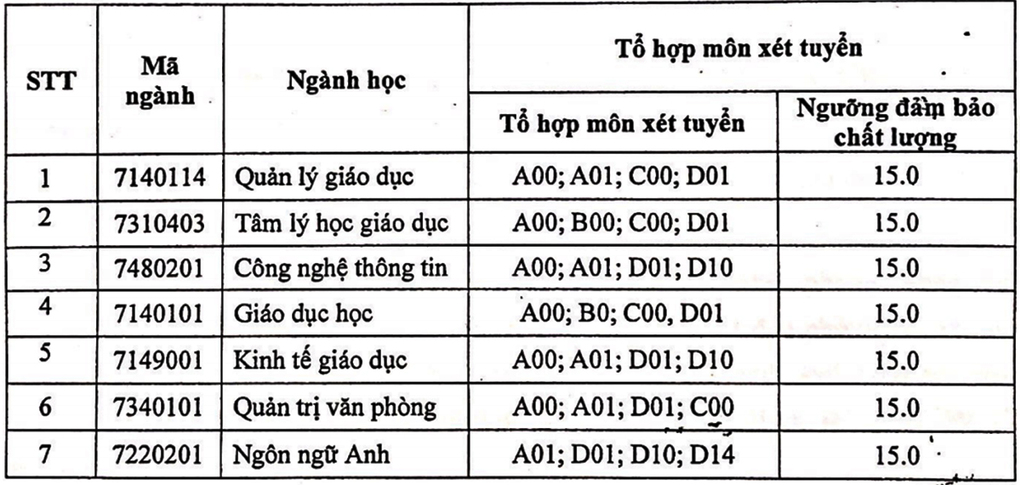 Nhiều trường ở Hà Nội công bố điểm sàn đại học từ 15-18 điểm - Ảnh 3