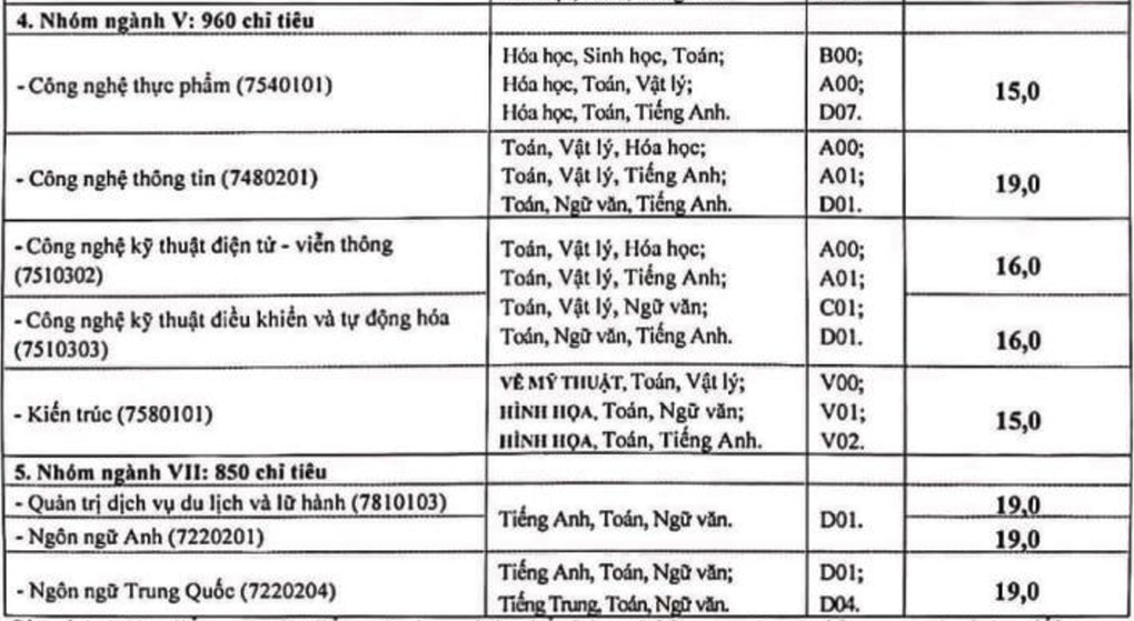 Nhiều trường ở Hà Nội công bố điểm sàn đại học từ 15-18 điểm - Ảnh 2
