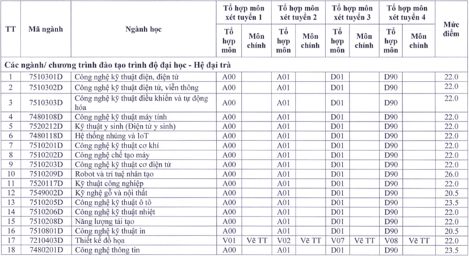 13 trường sư phạm công bố điểm sàn đại học 2020 - Ảnh 4