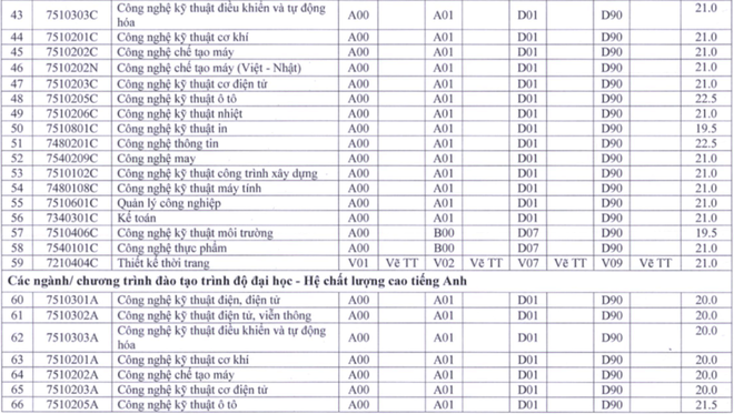 13 trường sư phạm công bố điểm sàn đại học 2020 - Ảnh 6