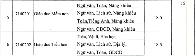 Điểm chuẩn đại học 2020 của 6 trường tại miền Trung - Ảnh 4