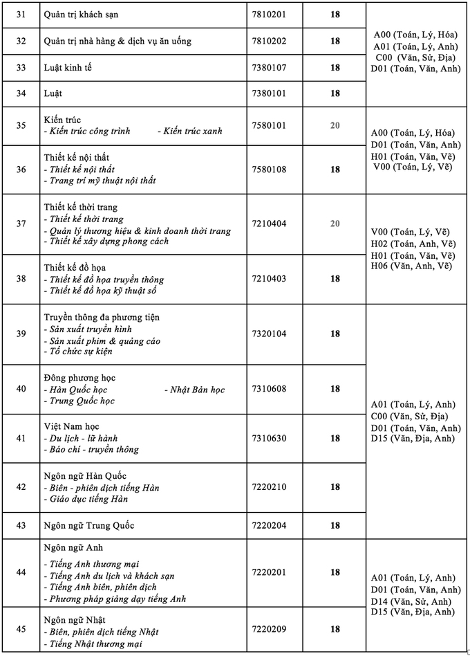 Điểm chuẩn Đại học Công nghệ, Học viện Nông nghiệp Việt Nam 2020 - Ảnh 3