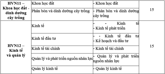 Điểm chuẩn Đại học Công nghệ, Học viện Nông nghiệp Việt Nam 2020 - Ảnh 8