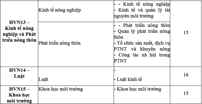 Điểm chuẩn Đại học Công nghệ, Học viện Nông nghiệp Việt Nam 2020 - Ảnh 9