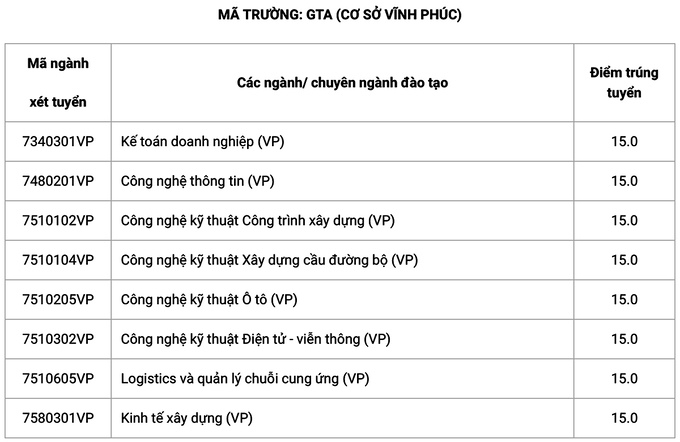 Điểm chuẩn Đại học Lâm nghiệp, Công nghệ Giao thông Vận tải 2020 - Ảnh 3