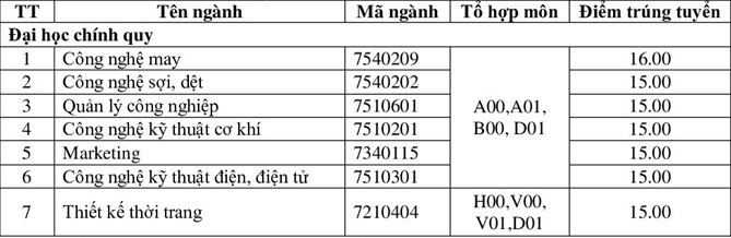 Điểm chuẩn Đại học Nội vụ Hà Nội năm 2020 - Ảnh 5