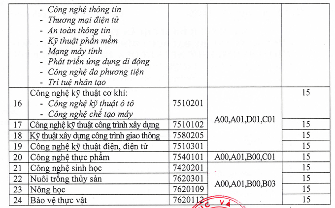 Điểm chuẩn 8 trường Đại học ở Đồng bằng sông Cửu Long năm 2020 - Ảnh 15