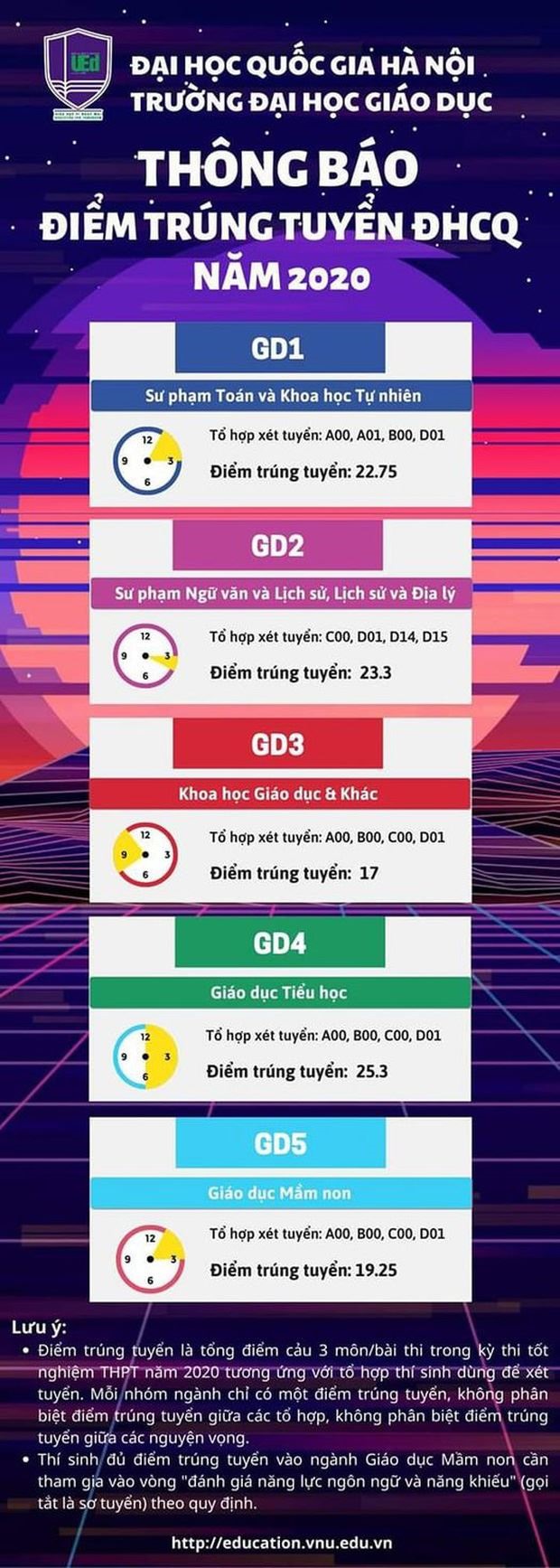 Điểm chuẩn các trường thuộc khối Đại học Quốc gia Hà Nội 2020 - Ảnh 9