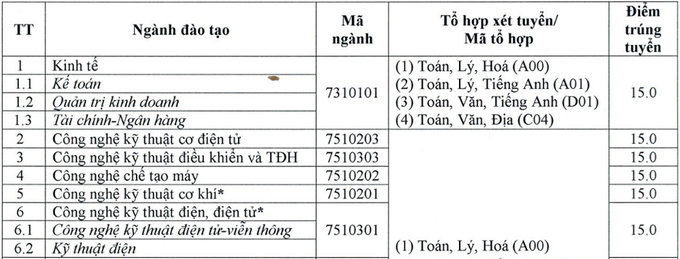 Điểm chuẩn 8 trường Đại học ở Đồng bằng sông Cửu Long năm 2020 - Ảnh 10