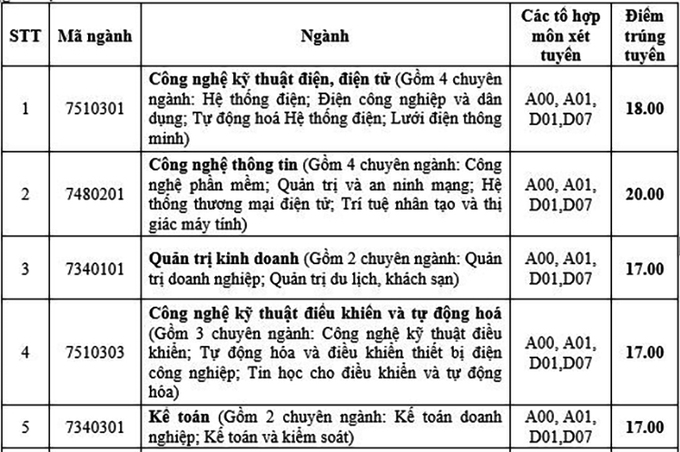 Điểm chuẩn Đại học Mở Hà Nội và Đại học Điện lực năm 2020 - Ảnh 2