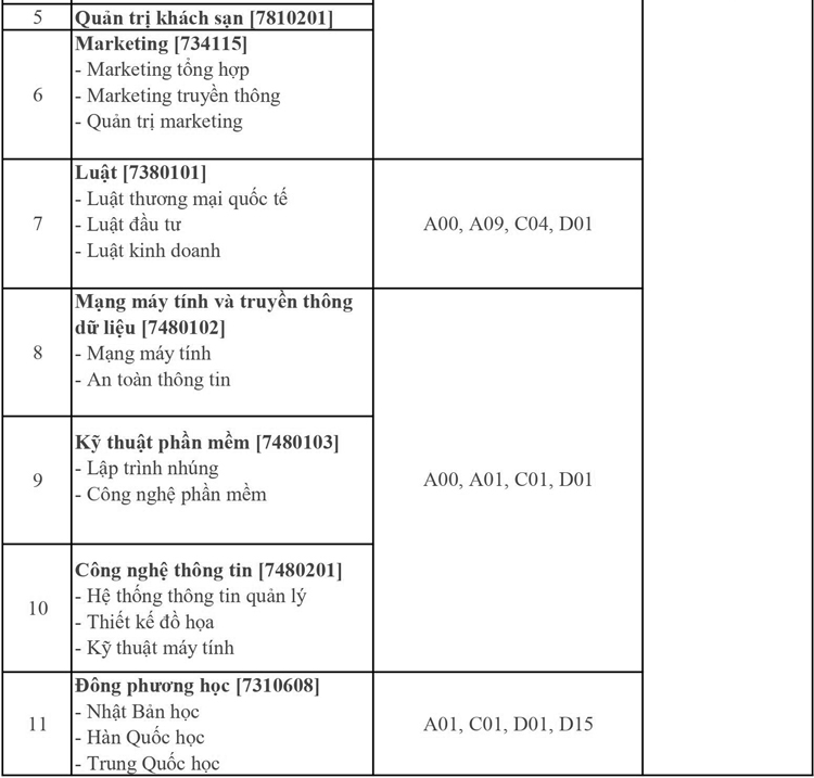 Điểm chuẩn Đại học Gia Định năm 2020 - Ảnh 2